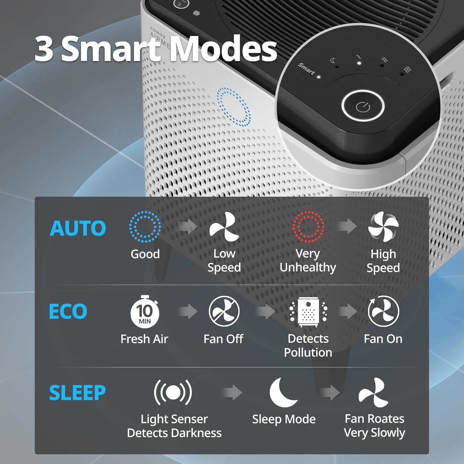 Coway AP-2015F Airmega 400 Smart Air Purifier (Covers 1,560 Sq. Ft.), True HEPA Air Purifier with Smart Technology, White